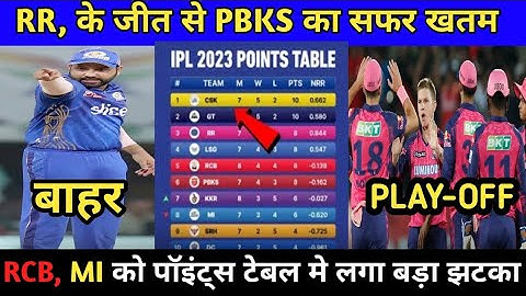 IPL 2023 Today Points Table | RR vs PBKS After Match Points Table | IPL 2023 Points Table |