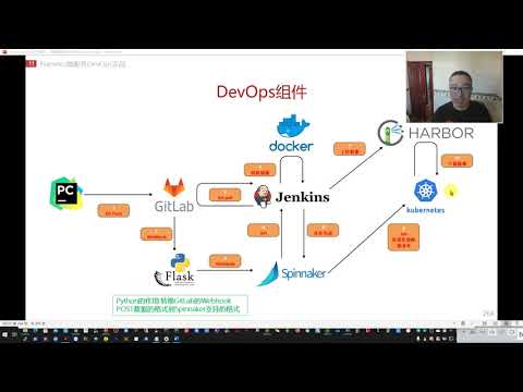 Kubernetes DevOps效果