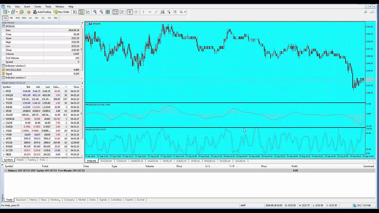 Charting And Technical Analysis Fred Mcallen Download