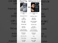 Poco F7 vs nothing phone 3a pro #smartphone #androidphone #techreview #tech #shorts #poco #nothing