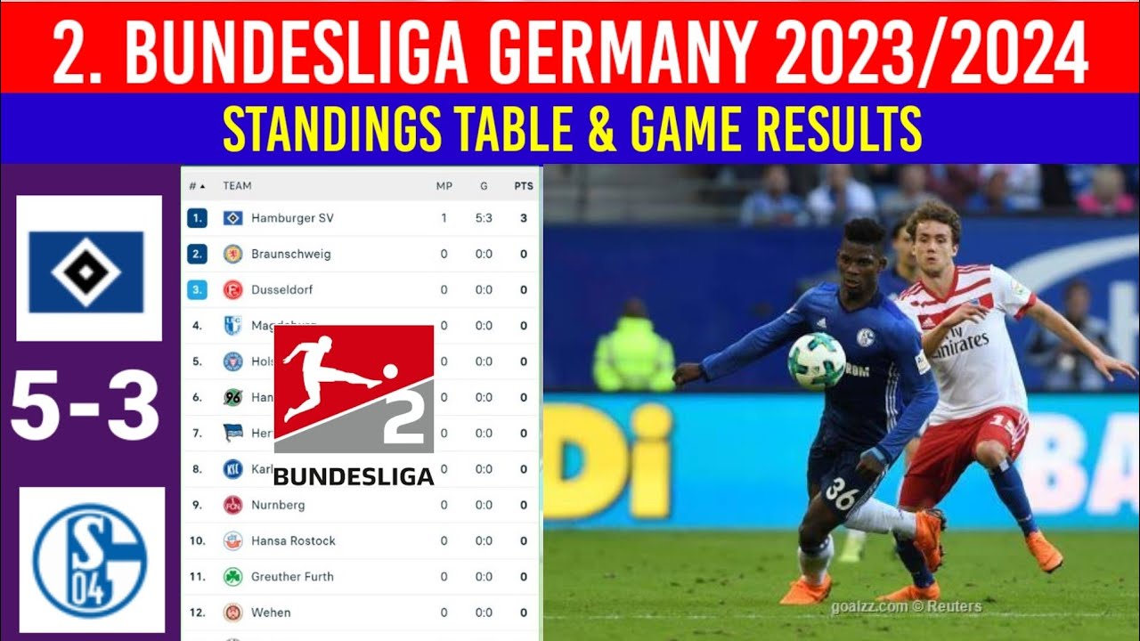 2. Bundesliga 2023/2024 : r/soccer