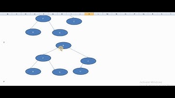 ignou mcs-021 june 2015 solution 3.b.Create a Binary Search Tree :  R, F, G, B, Z, U, P, K, L.