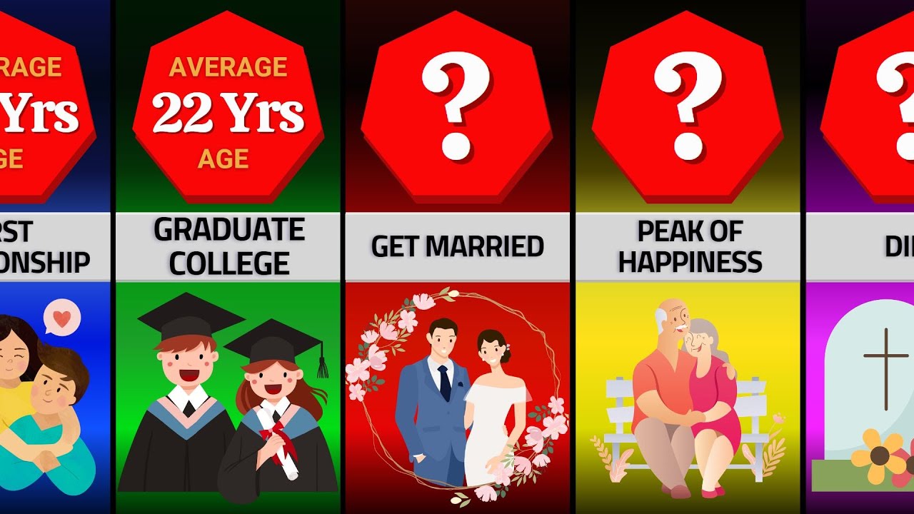 Comparison: Average Age For Everything 🔞 - YouTube