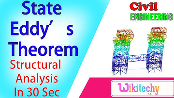 kaashiv infotech reviews | Structural Analysis Interview Questions | Civil Interview Questions