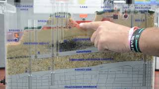 Water Flows  Underground Sideways, Up, Around, & Down