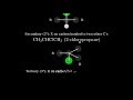 Haloalkanes Class 12 - Part 1 | What are Haloalkanes? Types, Naming, and IUPAC Rules
