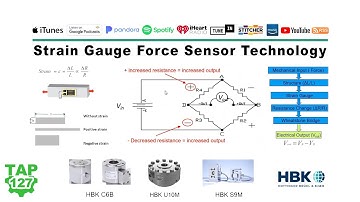 Strain Gauge Force Sensor Technology