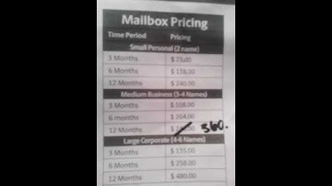 Mailbox services for travelers