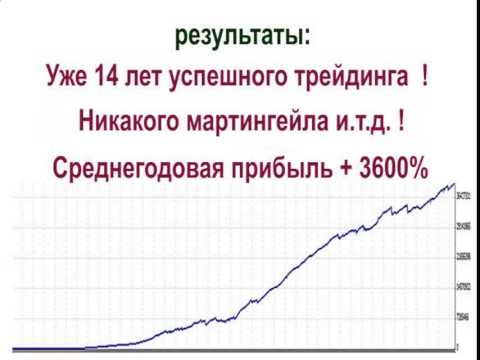 форекс тестер 2 торрент Forex tester торрент | трейдинг с forex | как торговать на форекс.