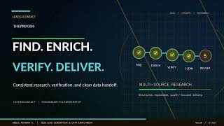 B2B Lead Generation & Data Enrichment Expert | Abdul Rehman | Leads4contact