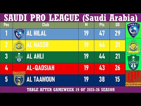 Saudi Table SAUDI PRO LEAGUE (Saudi Arabia) Table - End of Matchday 19 of 2025-26 ...