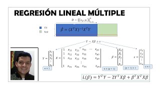 Regresión Lineal Múltiple | Cómo funcionan la RLM | Código en python