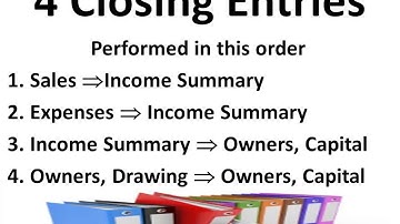 Accounting Chapter 8 2 Journalizing and Posting Closing Entries