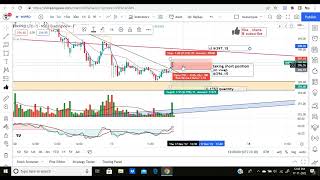 17 Nov. Live Equity Trading Beeunique Traders Nifty Banknifty