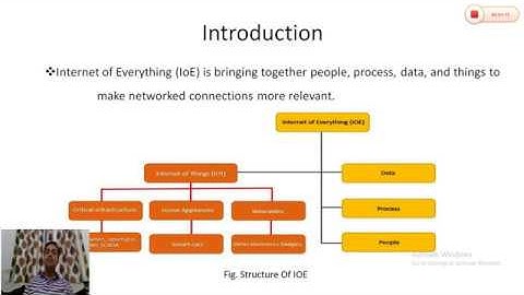 “Implementation of Internet of Everything (IOE) in Industrial Automation Systems”