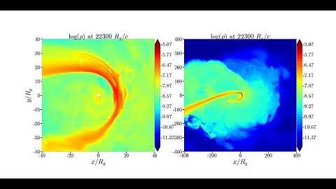 Tilted Tidal Disruption Event Simulation, 2D Slice