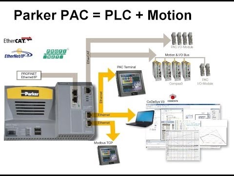 Quick Start PAC + Compax3 Video