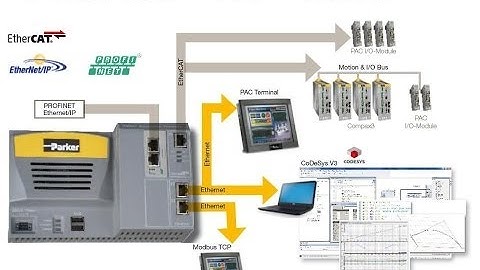 Quick Start PAC + Compax3 Video