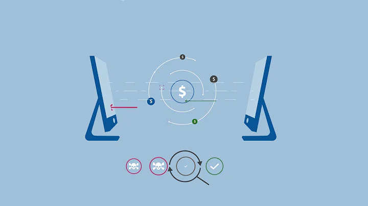 HID RMS® - Financial Malware