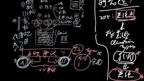 神技超濃縮：DSE通識技巧之輪（45分鐘buildin所有重點技巧） by henry sir