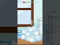 States of Matter and Changes