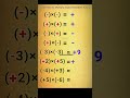 How to multiply sign number ? #multiply sign #signmutiplication #uzairacademy