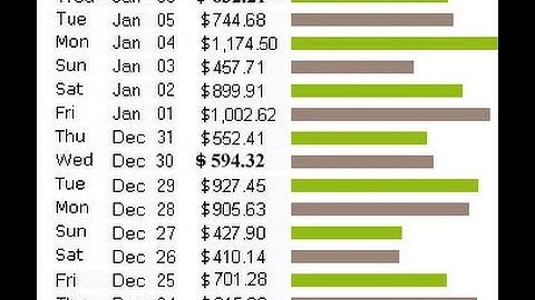 Clickbank For Beginners   Clickbank   $500 Per Day Tutorial 2017 2018 100% FREE