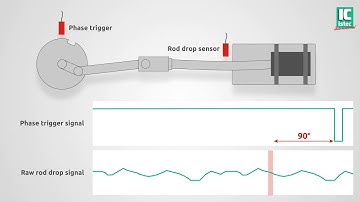 RecipSys 200 - Triggered Rod Drop module