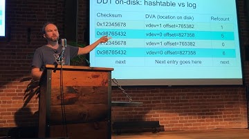 Dedup Performance by Matt Ahrens