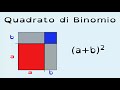 Interpretazione geometrica del Quadrato di binomio