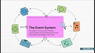 FreeSWITCH Fundamentals | Core Architecture & Design Explained