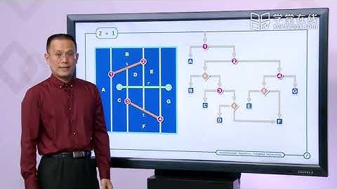 306 I  Constructing Trapezoidal Map