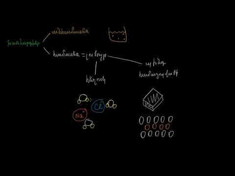 Կախույթներ, կոլոիդներ և լուծույթներ | 10-րդ դասարան. քիմիա  | «Քան» ակադեմիա