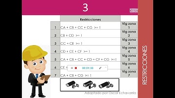 Programación entera binaria - Cámaras de seguridad