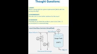Process Control Question (Level Override Control System)