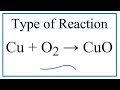Copper and Oxygen Reactions