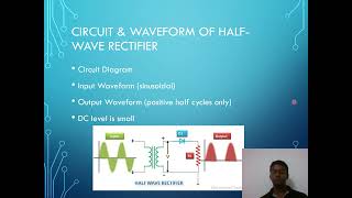 Introduction to Rectifiers 