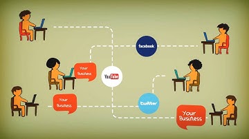 Animated 2D video for Social media for business created by Bode Animation