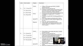 ENGL 1301 Discussion Post Rubric_FA20