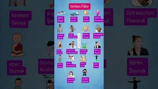 Almanca Da Siz Hangi Seviyedesiniz? Öğreniyorum