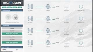 Trade Fusion Trading Review - Best Tech Trading Software screenshot 4