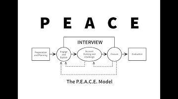 Informative Speech: P.E.A.C.E Investigative Interviewing Method by Adriana Morris