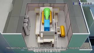 Shineworld · Waste to Energy Power Plant EPC Turnk