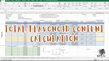 Total Flavonoid Content (TFC) Calculation in Microsoft Excel | Step-by-Step Beginner Tutorial