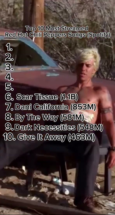 Top 10 Most Streamed Red Hot Chili Peppers Songs (Spotify) #shorts #rhcp