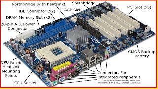 Motherboard Explained in Hindi. Details