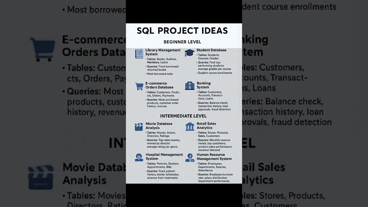 SQL Project Ideas For Everything
