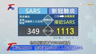 感染.死亡人數突破SARS 新冠病毒來勢洶洶 T觀點 20200215 (1/4)