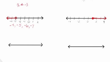 Writing Inequalities from Number Lines