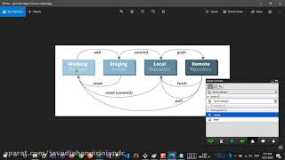 3 آموزش git init git add git commit git log git status